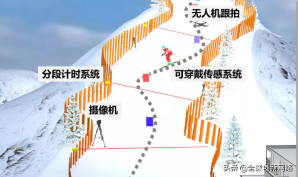 探秘北京冬奧會中深藏不露的創新未來“黑科技”（下篇）