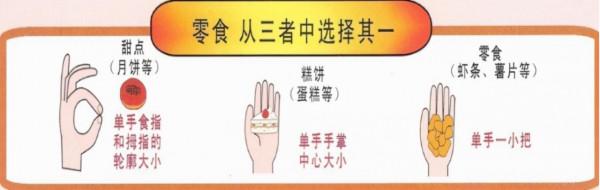 糖尿病 | 糖尿病的飲食建議