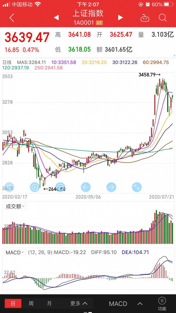 什麼是海龜交易法則？