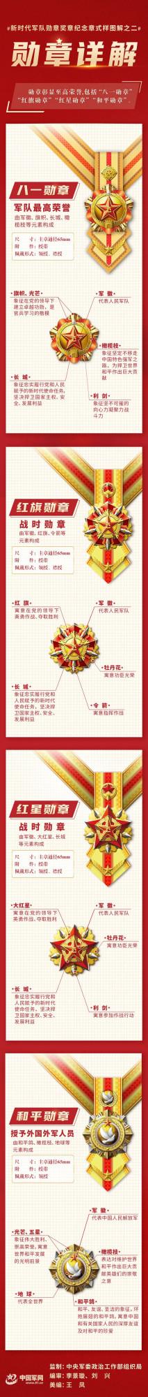一圖總覽！新時代軍隊勳章獎章紀念章式樣