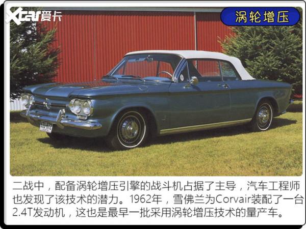 這些來自飛機的汽車配置，你最常用的是哪個？