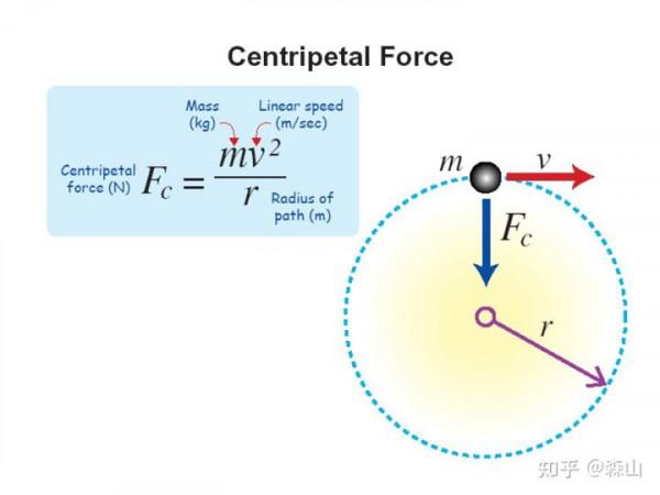 無線吸塵器的核心-多錐旋風分離技術