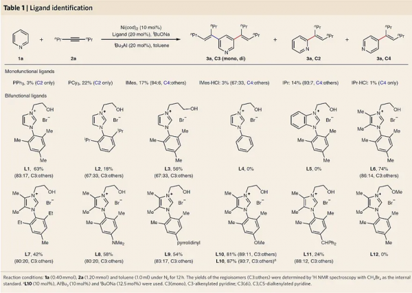 Ni-Al雙金屬大環催化吡啶C3-H鍵烯基化反應 Ni-Al雙金屬大環催化吡啶C3-H鍵烯基化反應