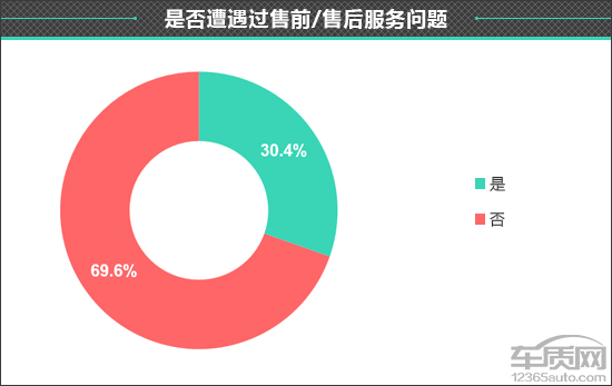 百名車主評新車：2020款別克君越