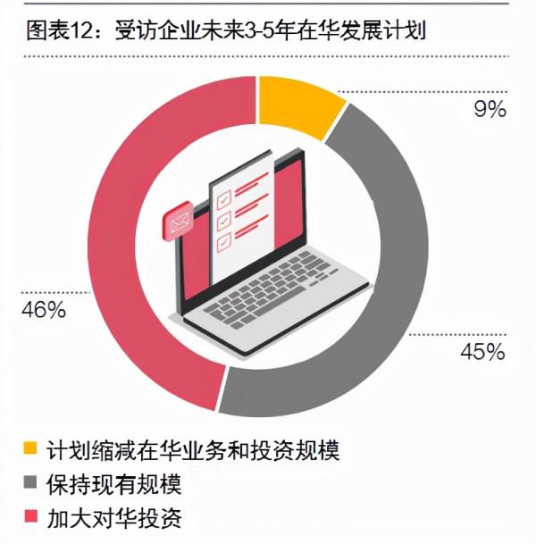 日本企業依舊看好中國，但有些問題仍需改進