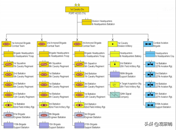 “超級大國”夢碎，美國陸軍開始大變革，編制和武器全部進行改變