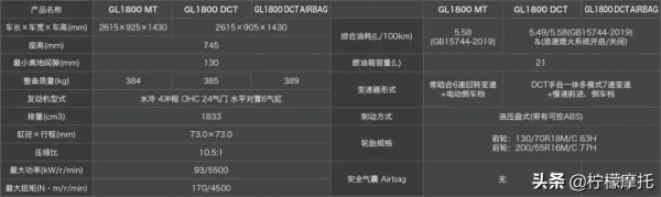 本田大貿摩托車最新價格彙總 本田大貿摩托車最新價格彙總