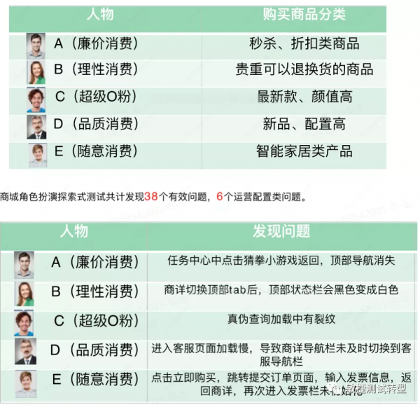 聊聊角色扮演探索式測試與肥皂劇模型