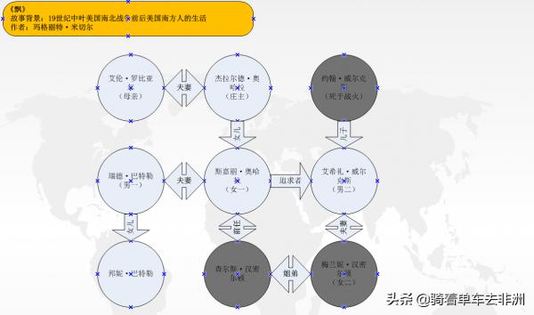 60分鐘帶你快速讀懂世界名著《飄》裡給我們的啟示