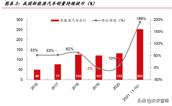 電力與新能源行業113頁深度報告：將成長進行到底