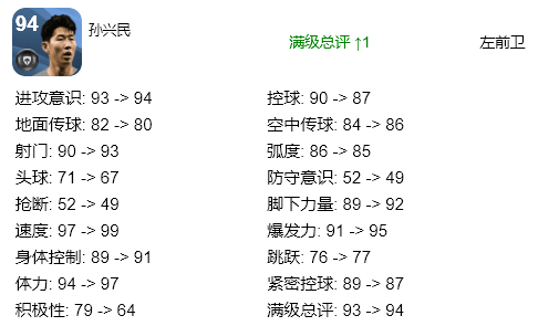 實況足球：新版本，哪些黑球需要換新？