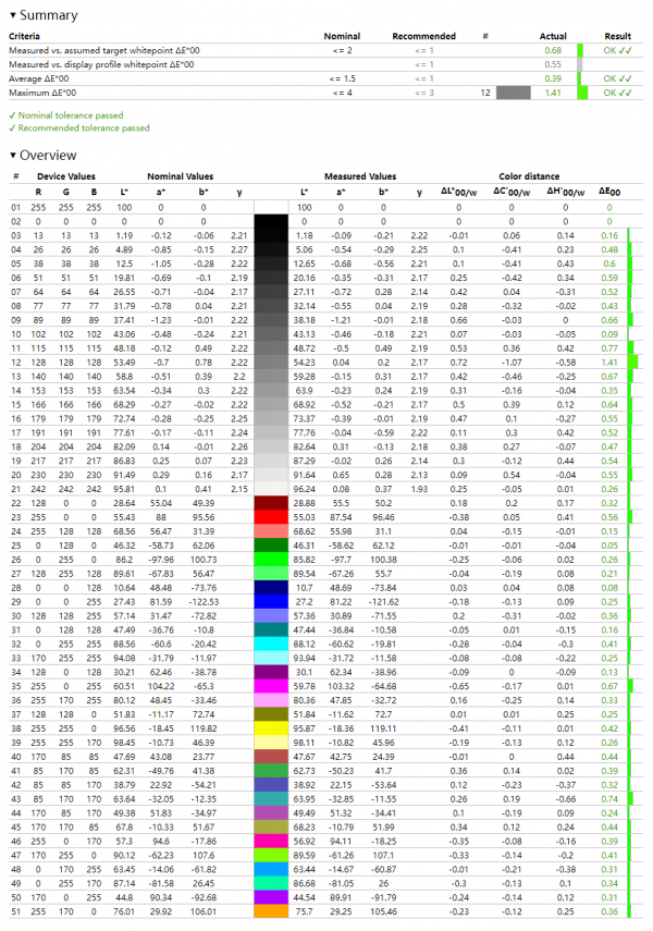 比電視還爽的 48 吋 OLED 桌面電競巨屏，KTC G48P5 顯示器測評詳解