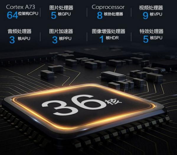 曾經電視的“36核處理器”，是如何銷聲匿跡的