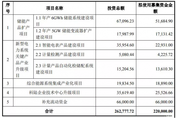 每天車聞：特斯拉2021年全球市場共計交付93.6萬輛
