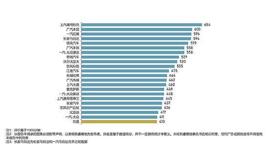 2021第五屆中國汽車客戶之聲研討會線上舉辦
