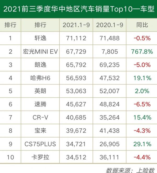 2021年各地區人民愛開什麼車？資料告訴你答案