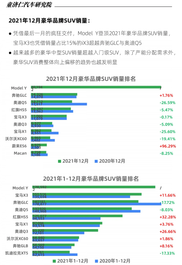 12月SUV上險數分析：都說SUV要爆發，為何全年銷量還比轎車少？