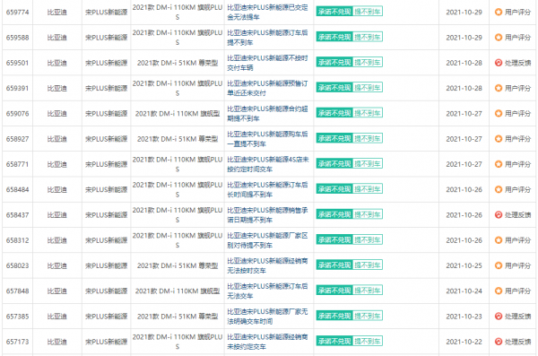 十月汽車投訴榜公佈，日系三大品牌無一倖免，比亞迪漢又是第一？