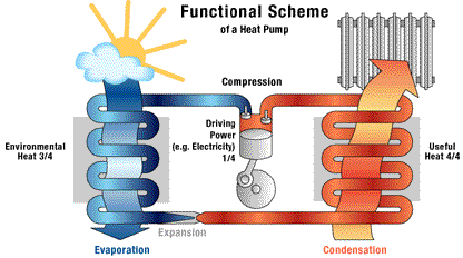 動圖演示暖通空調，風系統、水系統一看就懂