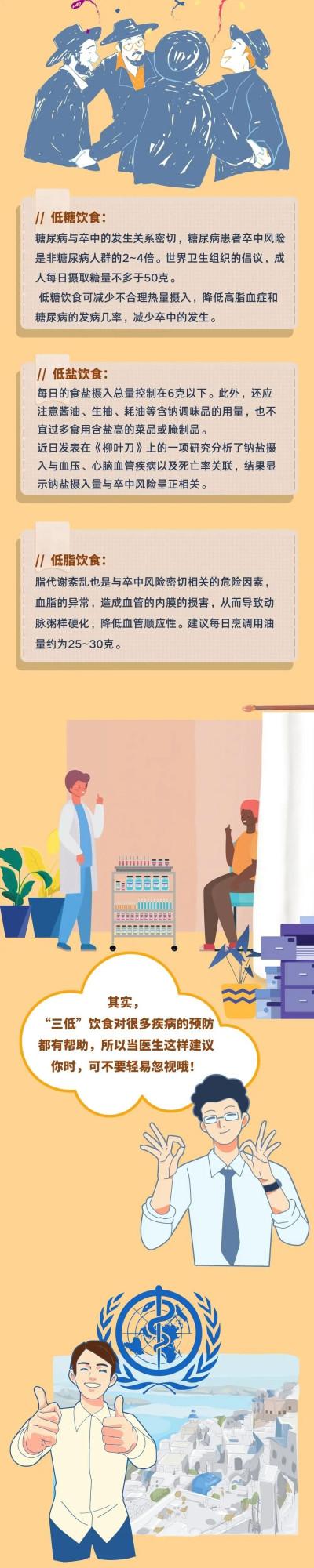 假期來臨，預防腦卒中應該怎麼吃？