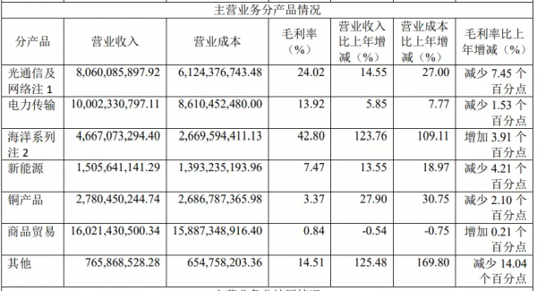 業績大幅下滑，股價10天翻倍，500億中天科技劫後重生？