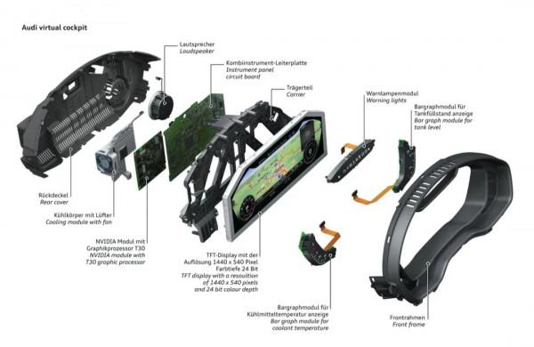“智慧座艙”到底是什麼？
