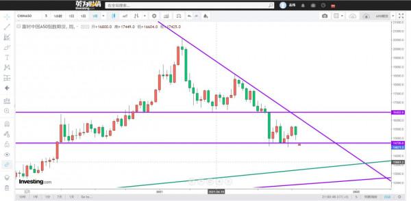 股市還會上漲，黃金將要上漲