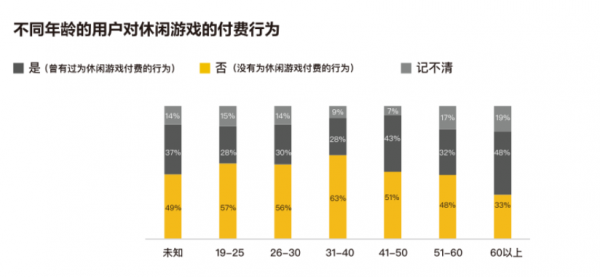 《2021休閒遊戲報告》:全球78%下載僅有23%收入 《2021休閒遊戲報告》:全球78%下載僅有23%收入