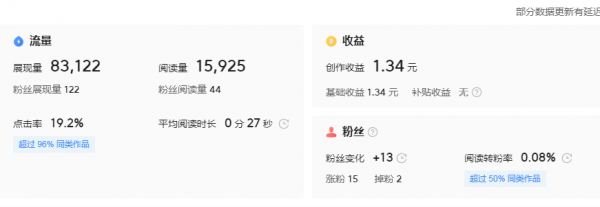 2022年，看看這幾點，別再說自己沒有一分錢收益了