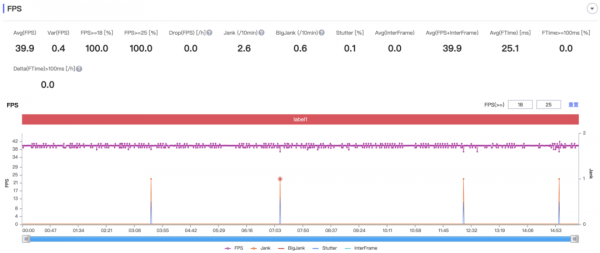 千元機推薦 OPPO A96 顏值就是擔當