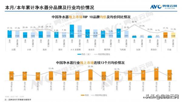 2021年12月家電市場總結（線上篇）