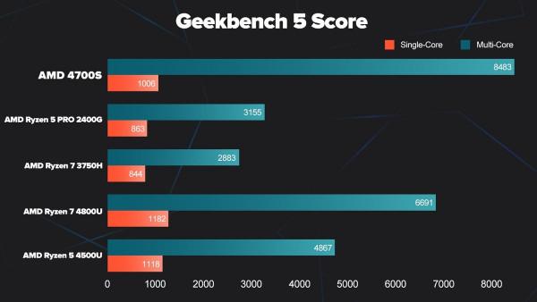 復古迷你PC有新品,採用AMD 4700S晶片方案是特點 復古迷你PC有新品,採用AMD 4700S晶片方案是特點