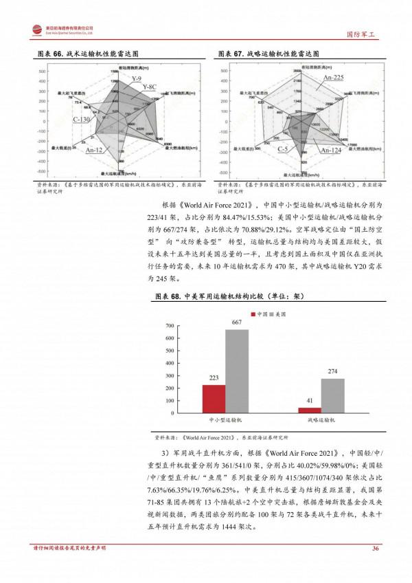 軍工行業2022年度投資策略：鋪路27年建軍百年目標