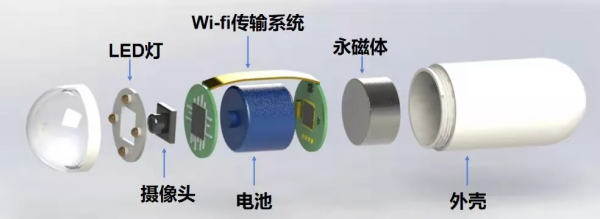 微奈米機器人是高度交叉的學科，閉門造車無法真正解決臨床問題