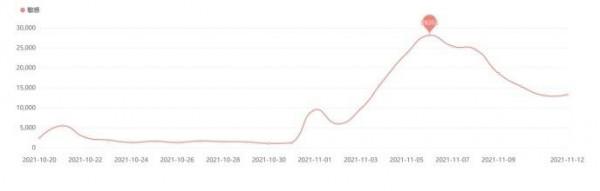 中消協雙11點名:匡威斐樂預付反多花錢,歐萊雅虛假髮貨 中消協雙11點名:匡威斐樂預付反多花錢,歐萊雅虛假髮貨