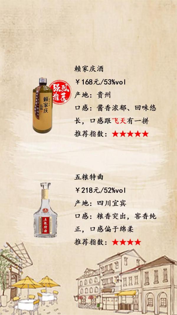 平價又好喝的白酒推薦