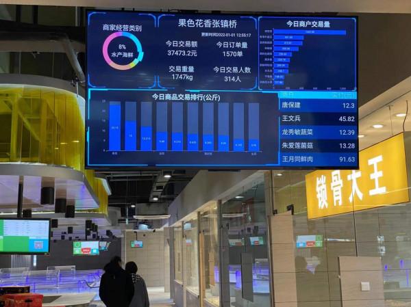 數字化賦予智慧農貿