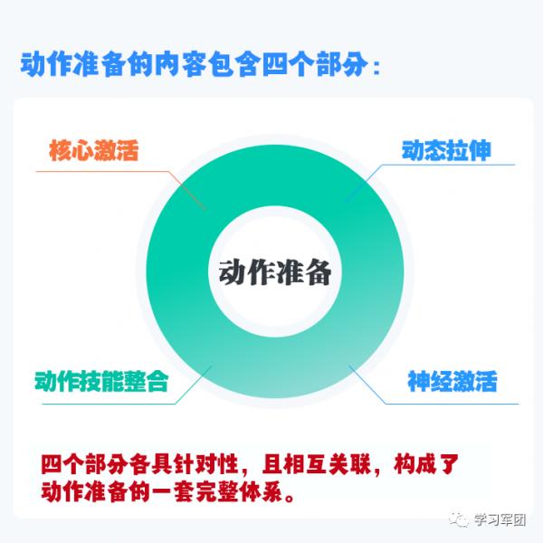 運動前如何熱身？軍體教員帶來這套進階版熱身攻略！