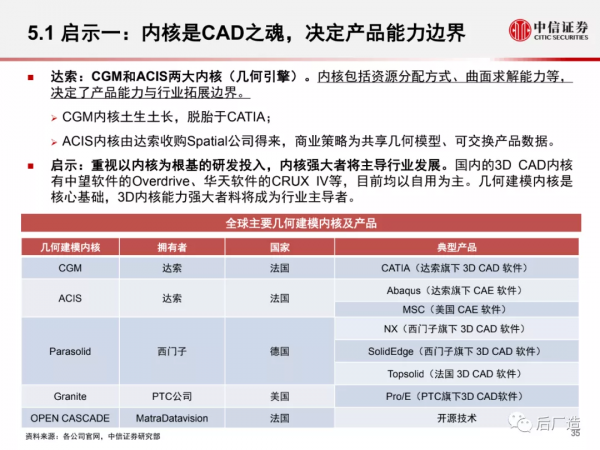 一篇文章看懂工業軟體巨頭達索系統的發展歷程、產品體系及啟示