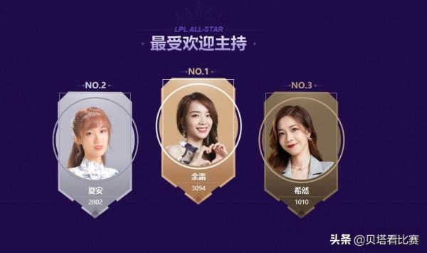 全明星投票開啟！Theshy上單人氣最高，EDG3人競爭最受歡迎選手