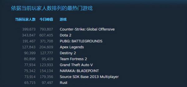 2021值得玩的網遊?網易贏麻了,韓國人卻靠區塊鏈技高一籌? 2021值得玩的網遊?網易贏麻了,韓國人卻靠區塊鏈技高一籌?