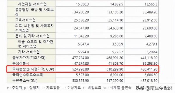 我國廣東省GDP，已超過韓國！這只是新的起點，未來還有新的征途