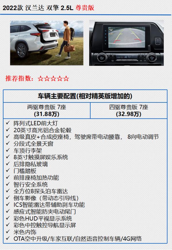 起售價26.88萬元，全新第四代漢蘭達購車手冊