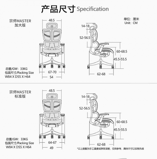 如何組建一套符合自己需求的人體工學套裝？