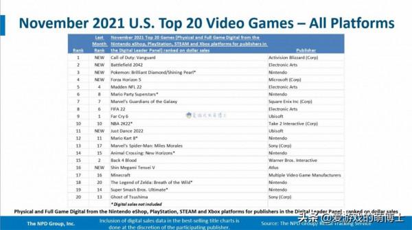 歐美地區黑色星期五前後，遊戲業商戰最後的贏家是誰？