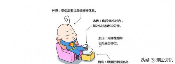 外傷或摔倒後區域性腫脹疼痛應該怎麼做? 外傷或摔倒後區域性腫脹疼痛應該怎麼做?