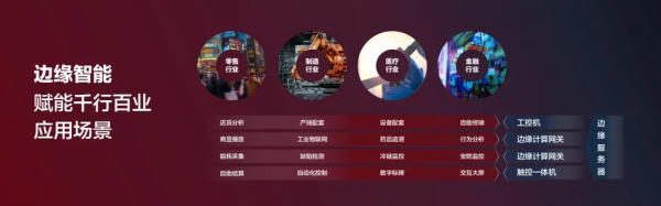 端之上,雲之邊,邊緣智慧已是春山可望 端之上,雲之邊,邊緣智慧已是春山可望