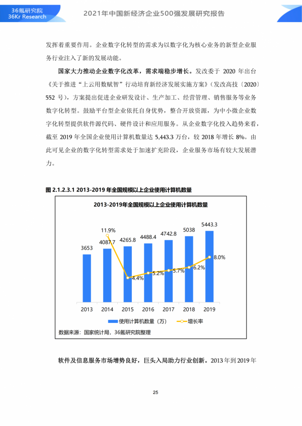 36氪研究院 | 2021年中國新經濟企業500強發展研究報告
