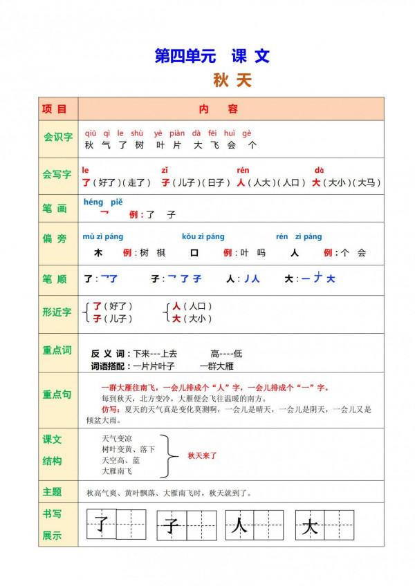 一年級語文上冊，最詳細「知識點彙總」，家長收藏，孩子用得到