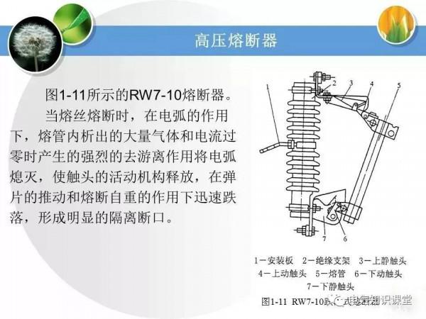 高壓配電系統相關知識大全，絕對值得收藏